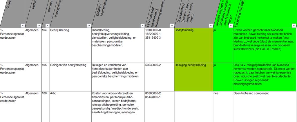 e. Inkoopcategorieën vs MVI thema s Voor biobased inkopen is een selectie gemaakt van de inkoopcategorieën