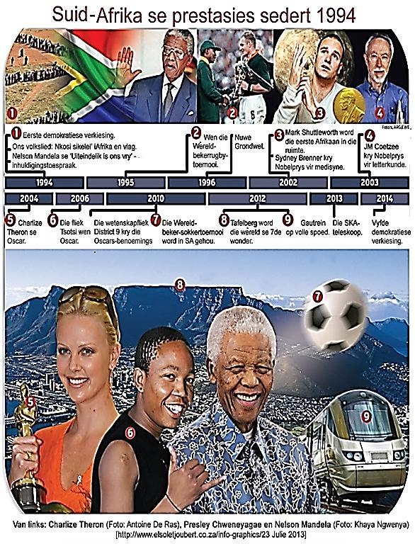 6 AFRIKAANS EERSTE ADDISIONELE TAAL V2 (NOVEMBER 2014) TEKS B: INTERNETGRAFIKA Bestudeer die