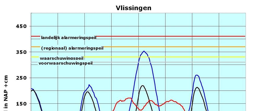 Bijlage 7