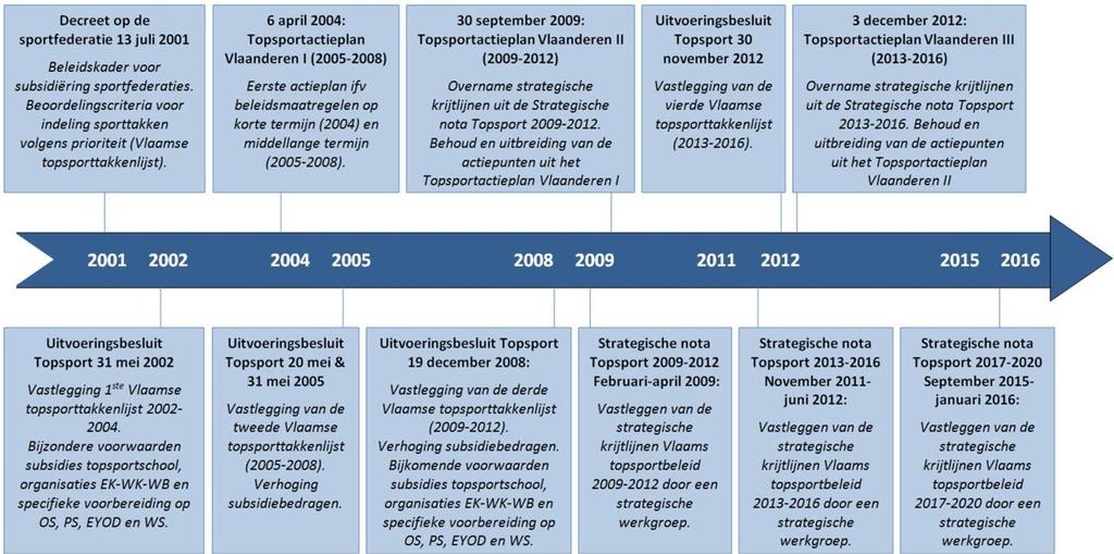 HOOFDSTUK 1: