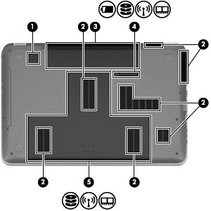 Onderkant Onderdeel Beschrijving (1) Geïntegreerde subwoofer Levert superieure lage tonen. (2) Ventilatieopeningen (7) Deze openingen zorgen voor luchtkoeling van de interne onderdelen.