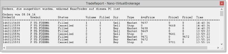 Rapporten voor Futures accounts In principe ontvangt u elke morgen de uittreksels per e-mail, samen met een samenvatting van uw trading