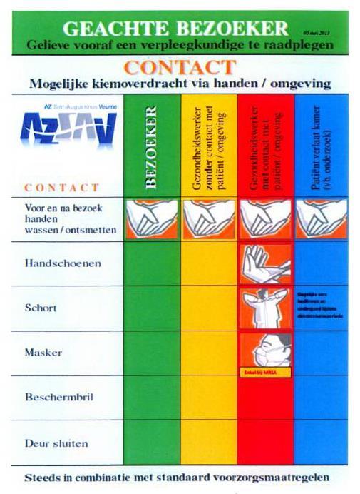 2.4.2. Isolatiefiches Bij bepaalde patiëntenkamers kunnen onderstaande fiches op de deur hangen. Dit betekent dat een patiënt in een isolatiekamer ligt.