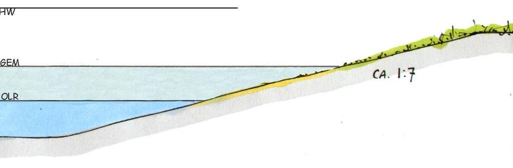 Figuur 2C en D: huidige situatie kribvakoever; bij B is een normaalprofiel aangelegd, waarmee de situatie vergelijkbaar wordt met een gestrekte oever (voor opties: zie aldaar) Ook bij dit type oevers
