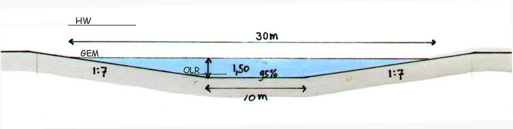 3E). Door een smal en steil nat profiel te maken, is dit geultype morfologisch geoptimaliseerd, aangezien hij bij lage waterstanden weinig water onttrekt.