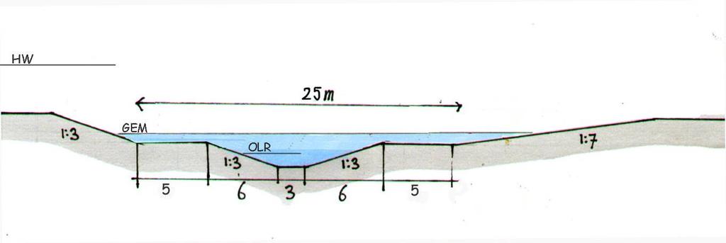 De ecologische optimalisatie bestaat uit het tweede deel van het profiel, dat grote delen van het jaar ook onder water zal staan.