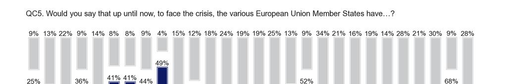 SPECIALE EUROBAROMETER DE EUROPEANEN EN DE CRISIS Letland noteerde de grootste