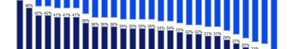 worden toegepast (EU 19%).