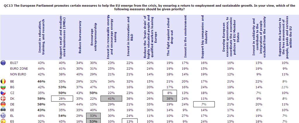 SPECIALE EUROBAROMETER DE