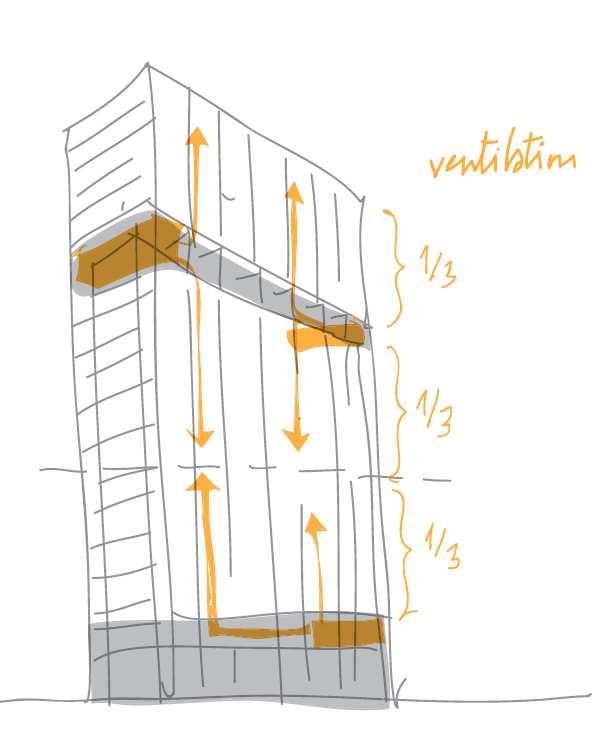 PRINCIPES: TECHNISCHE VERBETERINGEN ENERGIEPRESTATIES: -90% MINDER VERBRUIK BALANSVENTILATIE VENTILATIEGROEPEN VERDEELD OVER DE HOOGTE VAN DE TOREN (+1, +17)