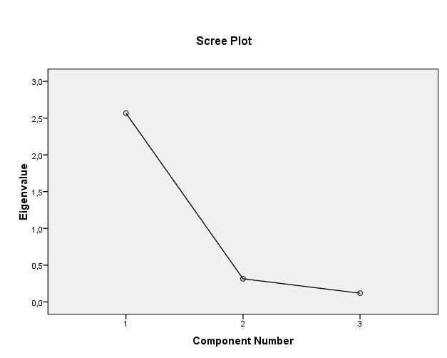 Reliability Statistics Cronbach's Alpha Cronbach's