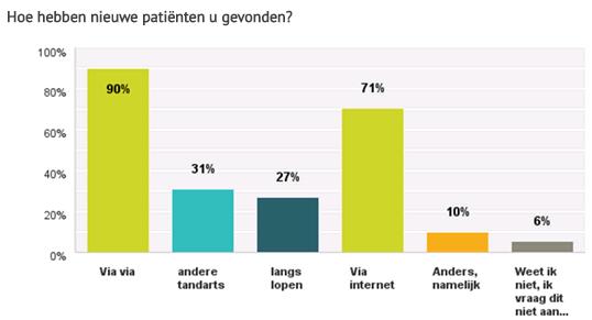 4. De 5 aandachtsgebieden