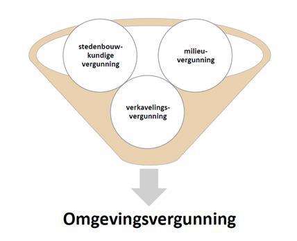 Grote veranderingen?