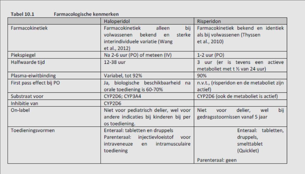 Bijlage 5: Farmacologische kenmerken