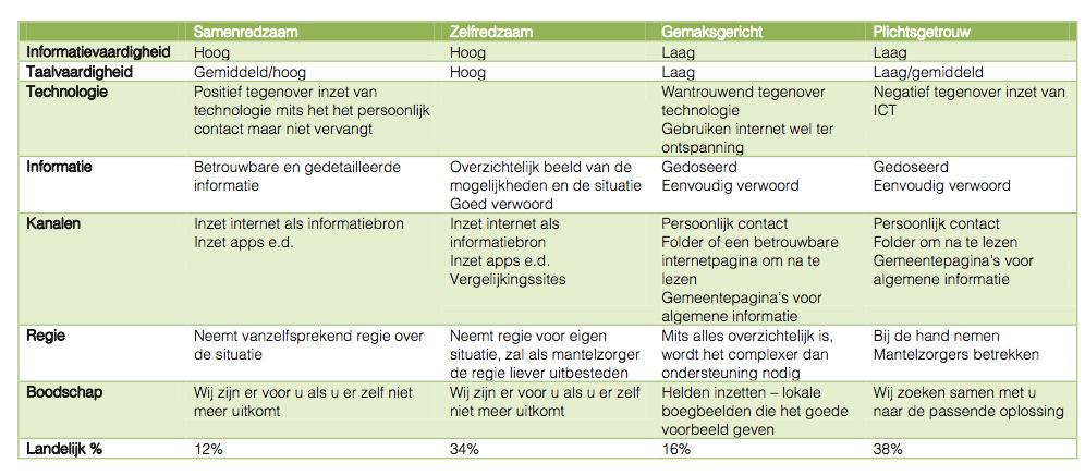 erg lastig om zelf een goede afweging te maken en een coherent plaatje te krijgen.