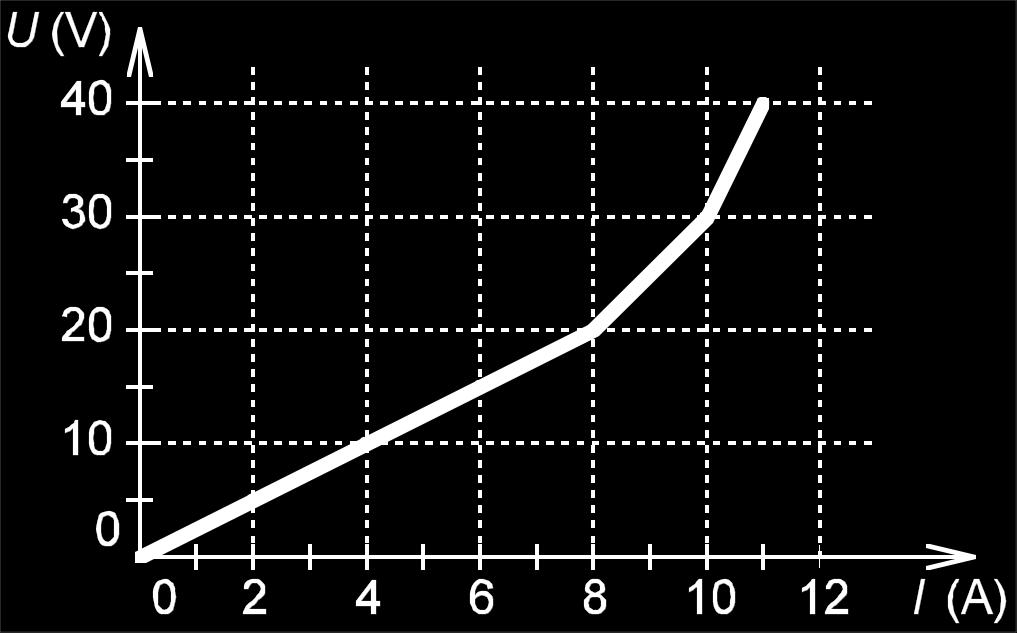 Weke grafiek stet het best de kinetische energie E k en de potentiëe energie E p voor as functie van de tijd? a. Grafiek (a) b. Grafiek (b) c. Grafiek (c) d. Grafiek (d) 17.