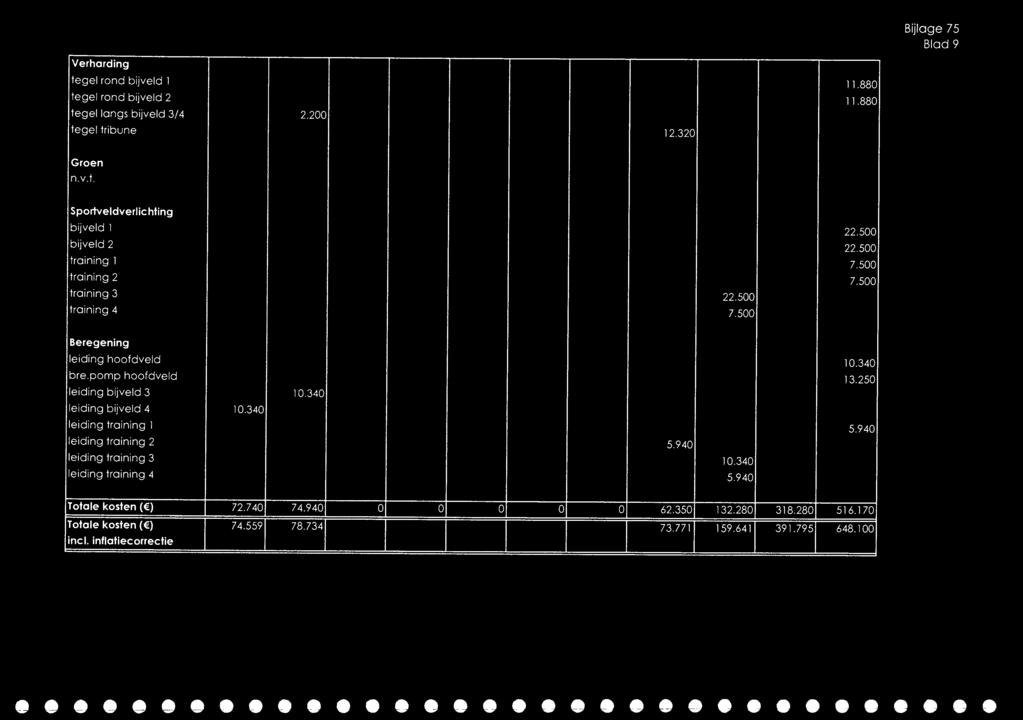 340 leiding training 1 leiding training 2 5.940 10.340 13.250 5.940 leiding training 3 10.340 leiding training 4 5.940 Totale kosten ( ) 72.740 74.