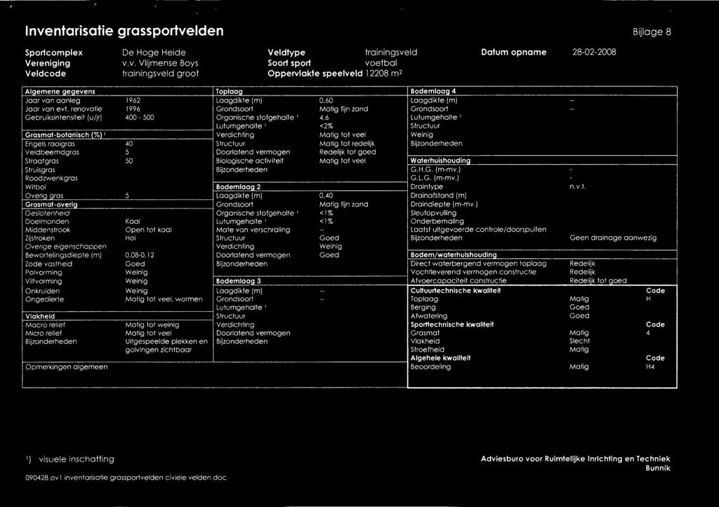 renovotie 1996 Grondsoort Matig fijn zond Grondsoort -- Gebruiksintensiteit (u/jr) 400-500 Orgonische stofgehalte I 4.