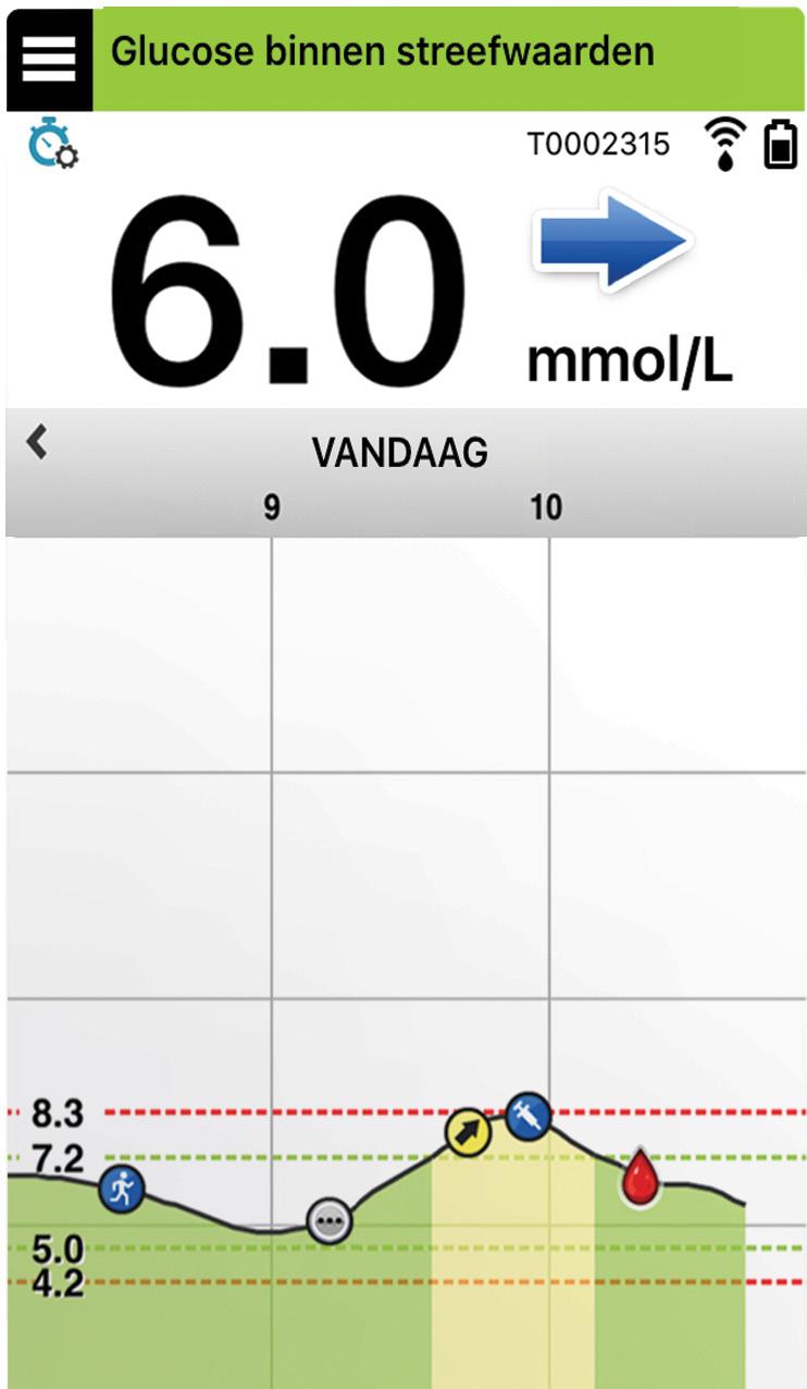 Eversense App De Smart-zender communiceert draadloos met de app om glucosegegevens, trends, grafieken en waarschuwingen door te geven.