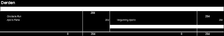 DERDEN De kostendeelplaats Derden is bedoeld als tussenweg om facturen door te berekenen aan andere partijen.