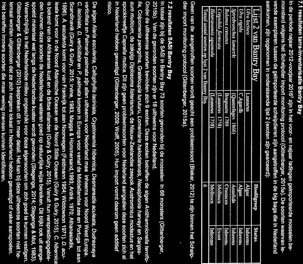 7.1 resultaten tarra-inventarisatie Bantry Bay In de periode najaar 2012-voorjaar 2016v zijn in het voor- en najaar ladingen geimporteercle mosselen be monsterd volgens het Schelpdier import