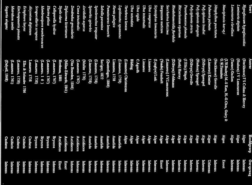 Sc Paîistphona srncta (Dillwvu) Greville j Ptvt1iamnion pimimla (1 E1h) Nâe1i [ A1ae 1nheetu A1ae 1nheeui Rhî:oclonium ifpariurn RoIb) Harey Algae 1uheem RlwdotharnntdllafloHdula (Diliwyn) Fe1duinn