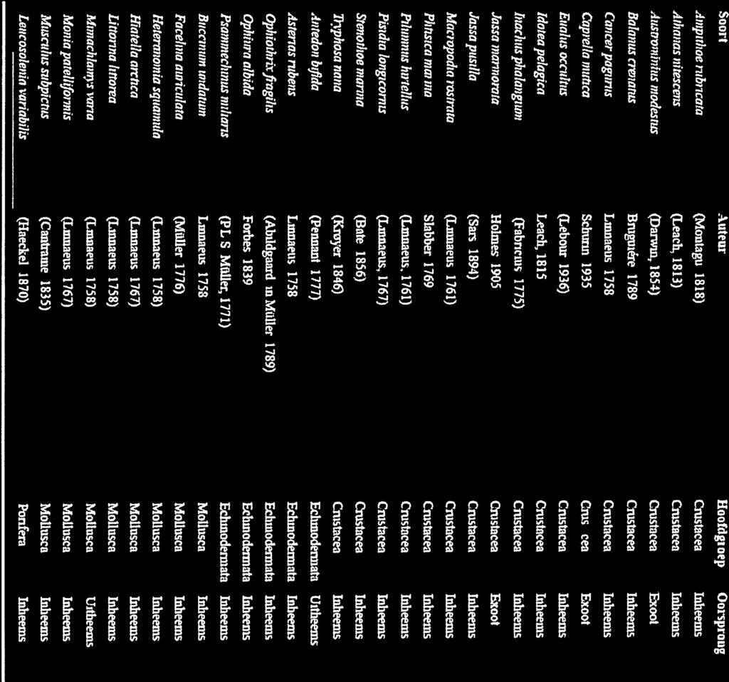 Soort Autew Anpzrhoeiibncata J(Montagu 1818) dihanas iresrcns Leaek 1813) Aust,mninsmOdesrus [parwrn 1854) - - &ilam,s crenatus Bnl8uiéxe.