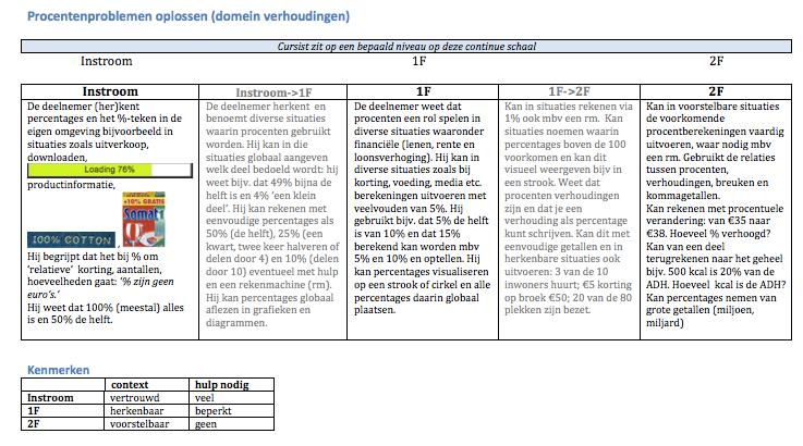 Rubrics