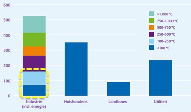 5 / 53 1 Inleiding De Nederlandse samenleving staat voor een grote uitdaging met betrekking tot het verduurzamen van onze energievoorziening. Deze uitdaging staat geformuleerd in het Energieakkoord.