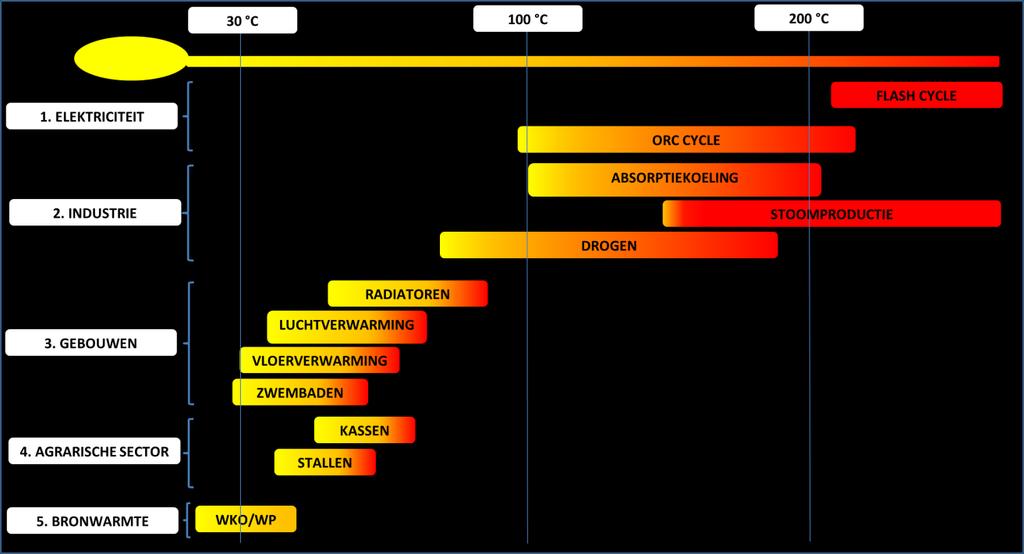 8 / 53 hoe hoger de temperatuur, hoe hoger het rendement -, en kan verschillen per toepassing. Voor verschillende toepassingen zijn passende temperatuurranges. Figuur 2.