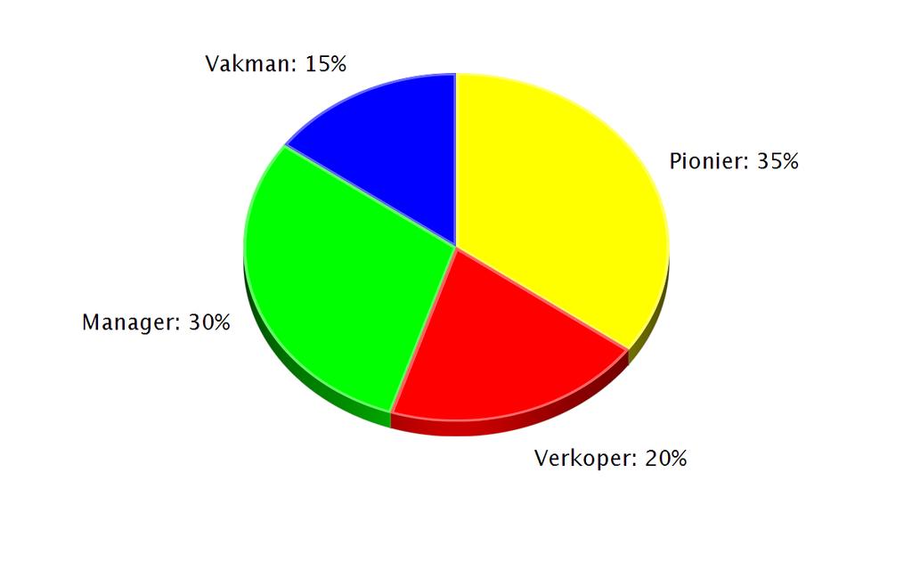 Samenvatting E-Scan voor starters 05/08/2014 07:21 van Tinus Test