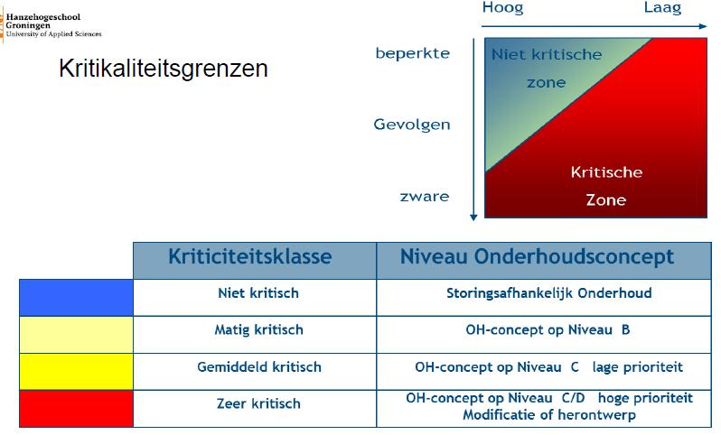 eenvoudige vragen die opgesteld worden samen met de klant.