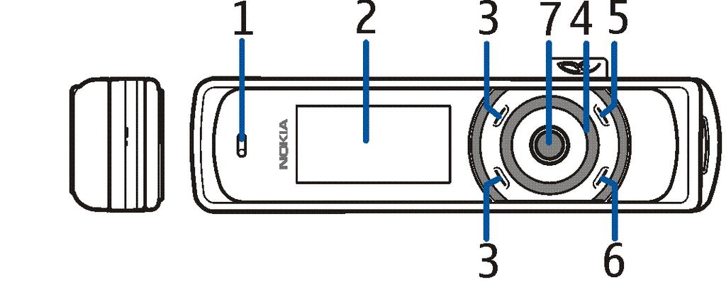 2. De telefoon Toetsen en aansluitingen Luistergedeelte (1) Display en spiegel (2) Bovenste selectietoets, onderste selectietoets, middelste selectietoets (3) De functie van deze toetsen is