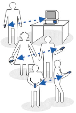 Alles toevoegen om spraakopdrachten voor alle telefoonfuncties in de lijst met spraakopdrachten te activeren.