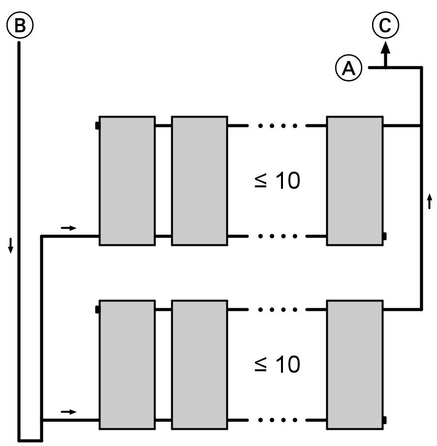 Installatievoorbeelden (hydraulische aansluiting) Vitosol 200-F, 300-F, type SV en SH Enkelzijdige aansluiting Wisselzijdige aansluiting 3 A Aanvoer B Retour C Ontluchting (afsluitbaar)
