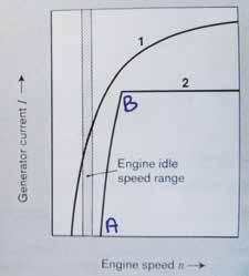 Halfgeleider technologie maakte dit mogelijk; wisselstroom wordt niet meer langs mechanische weg tot gelijkstroom omgevormd, opgenomen en afgeregeld, maar door middel van halfgeleider componenten als