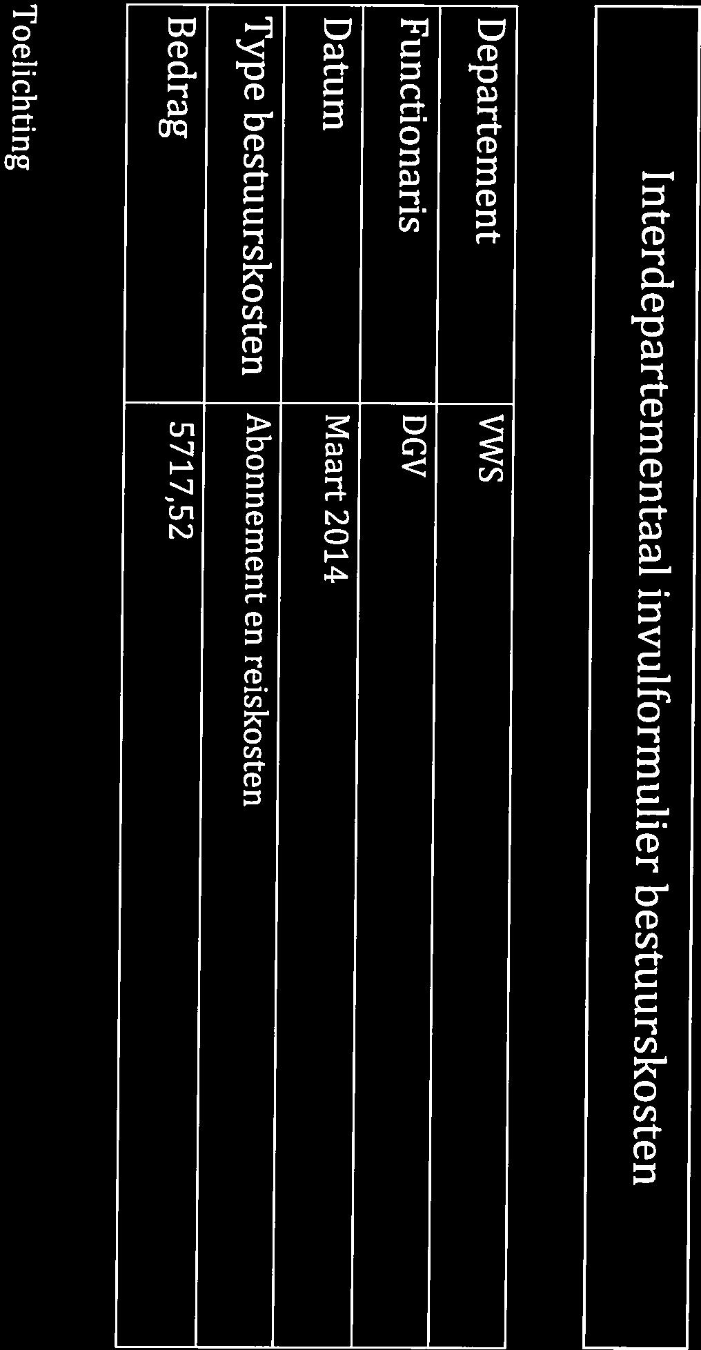 Type bestuurskosten Abonnement en reiskosten Datum Maart2014 Functionaris DGV 1