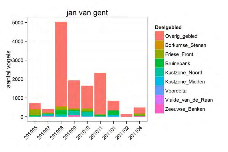 3.2.4 Jan van gent Figuur 3.