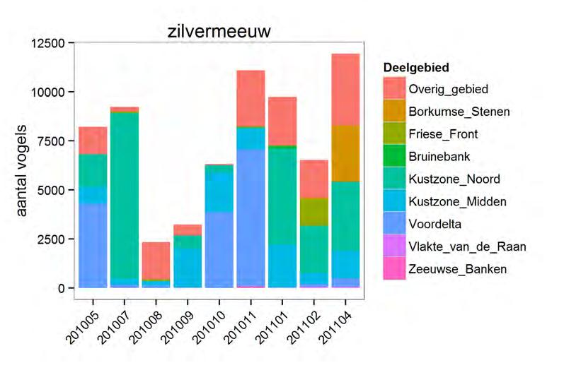 95%-betrouwbaarheidsintervallen voor de zone tot 80 km uit de Nederlandse kust.