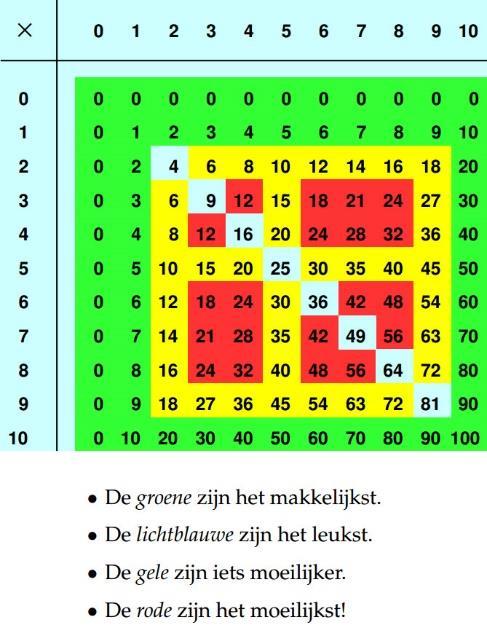 Extra informatie blok 6 In dit blok maken de leerlingen o.a. kennis met het begrip gemiddelde (bijv.