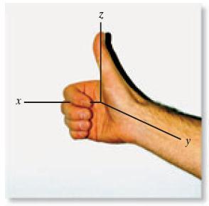 Rechtshandig assenstelsel Altijd doen: Als je de x-as naar de y-as draait, dan beweegt een rechtshandige schroef zich in de