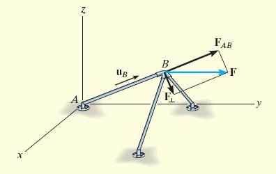 Oplossing u AB = r AB r AB = 2i + 6j +3k 2 2 + 6 2 +3 2 = 2 7 i + 6 7 j + 3 7 k æ 2 F AB = F u AB = ( 300j) ç 7 i