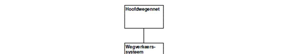 2 Systeemdefinitie Dit hoofdstuk bevat een beschrijving en afbakening van het in de tijd veranderende Systeem en de relatie die het heeft met zijn omgeving.