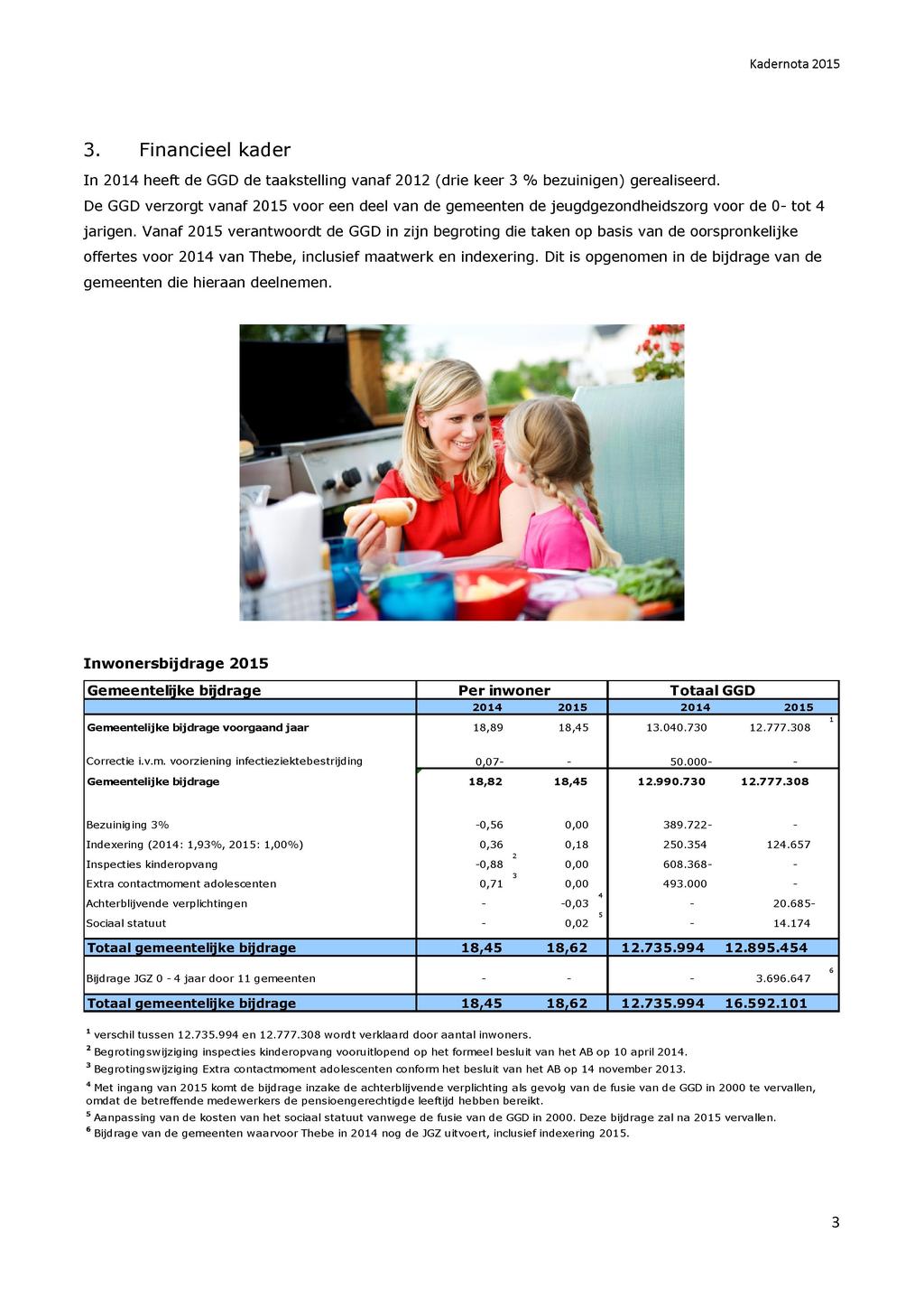 3. Financieel kader In 2014 heeft de GGD de taakstelling vanaf 2012 (drie keer 3 Ofe bezuinigen) gerealiseerd.