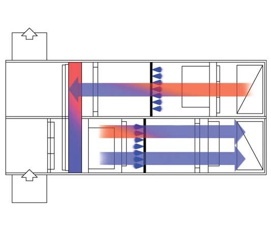 Adiabatische koeling en bevochtiging ENERGIE-EFFICIËNT Het adiabatische bevochtigingsprincipe onttrekt de benodigde warmte aan de luchtstroom voor de verdamping van het water.