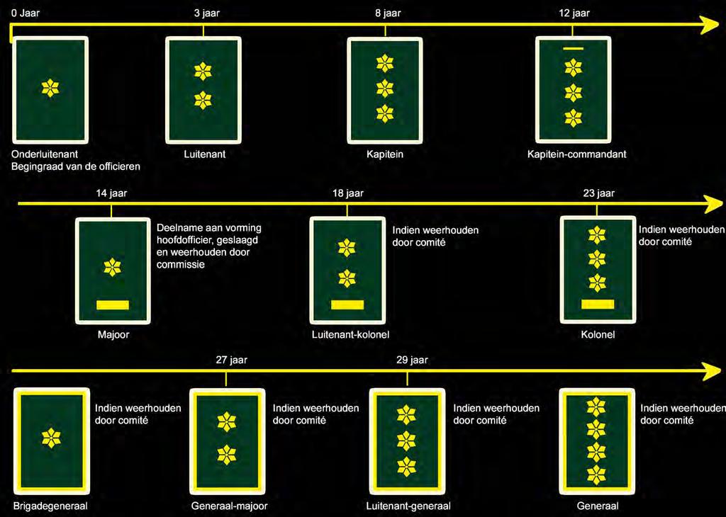 Categorie officieren (*) 36 (*) De