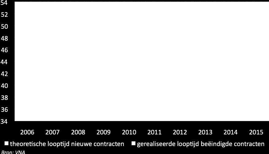 2014 is gebaseerd op de onderliggende echte gemiddelden, niet op de afgeronde waarden in de