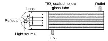 UV-lamp (left)