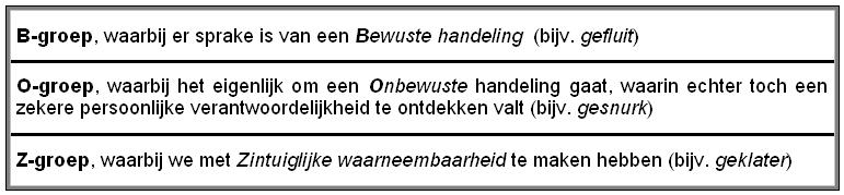 194 Ook hier moeten we echter aan toevoegen dat het verbaalabstractum gheblaes het iteratieve betekenisaspect ook al vanwege het grondwoord (blazen=piepen!, zie VMNW) bevat.