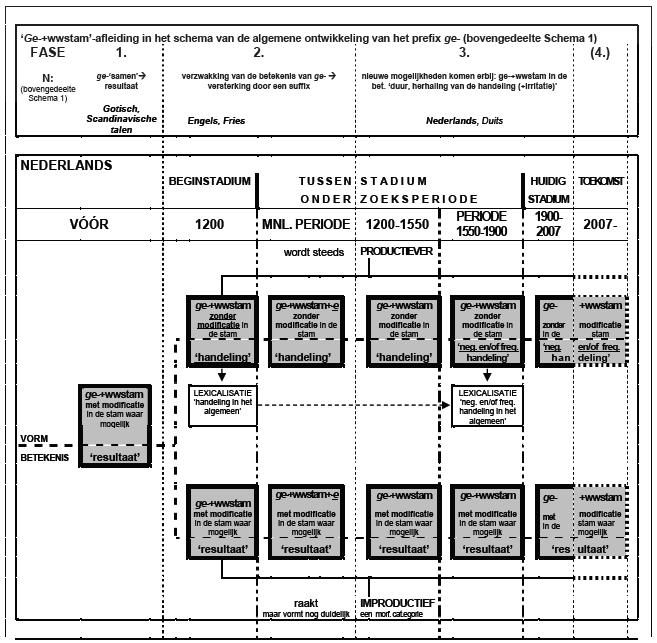 Schema 14